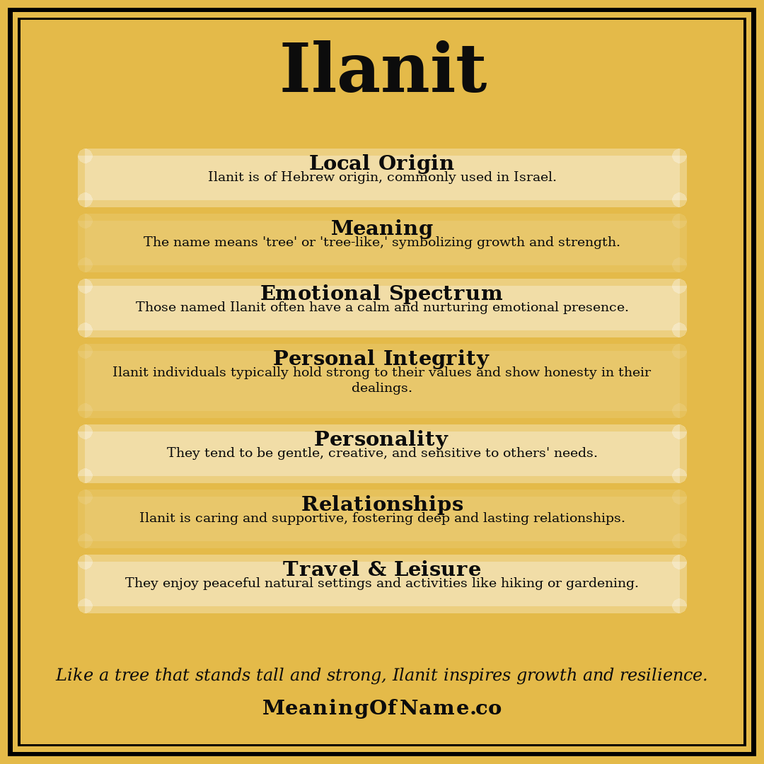 Ilanit name meaning poster