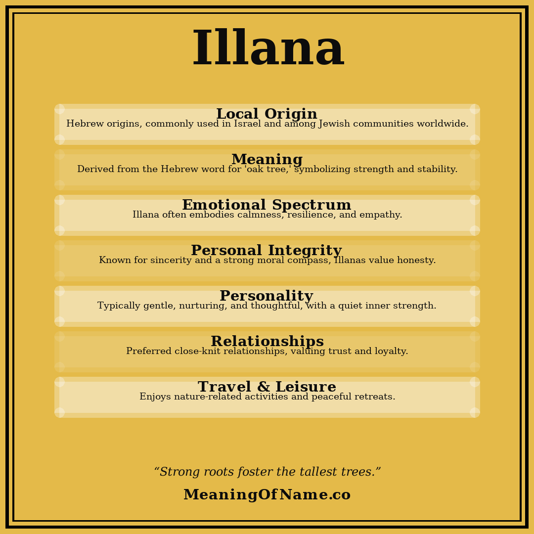 Illana name meaning poster