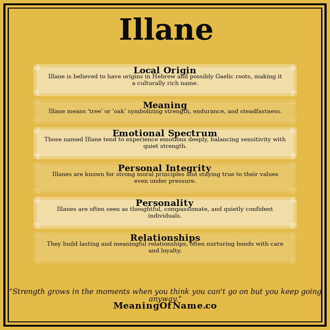 Illane name meaning poster