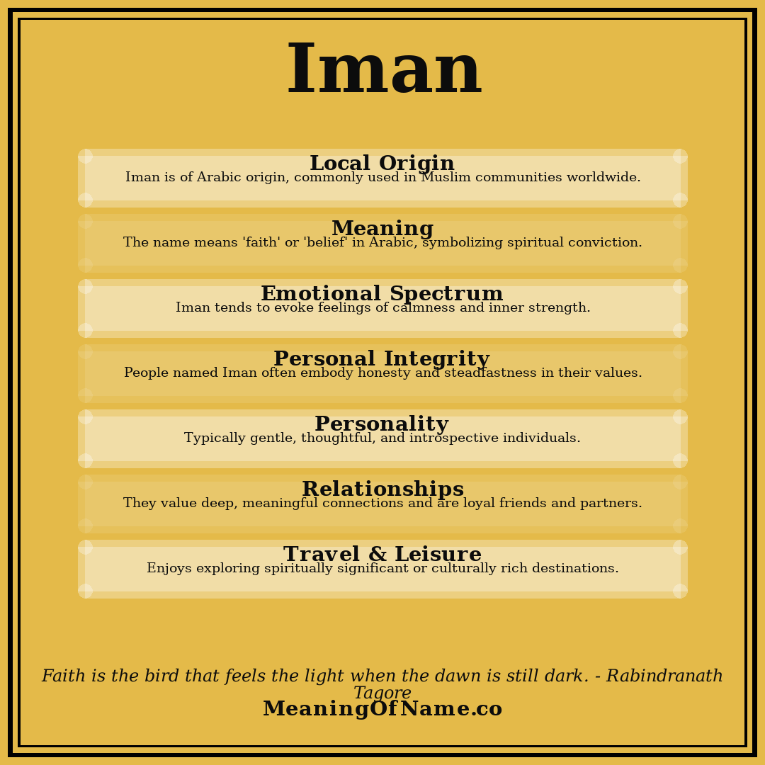 Iman name meaning poster