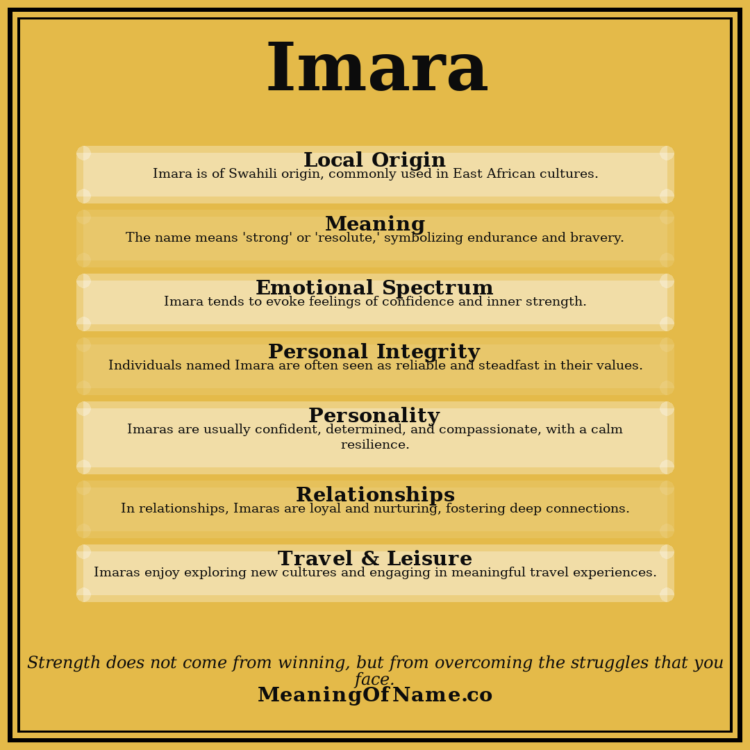 Imara name meaning poster