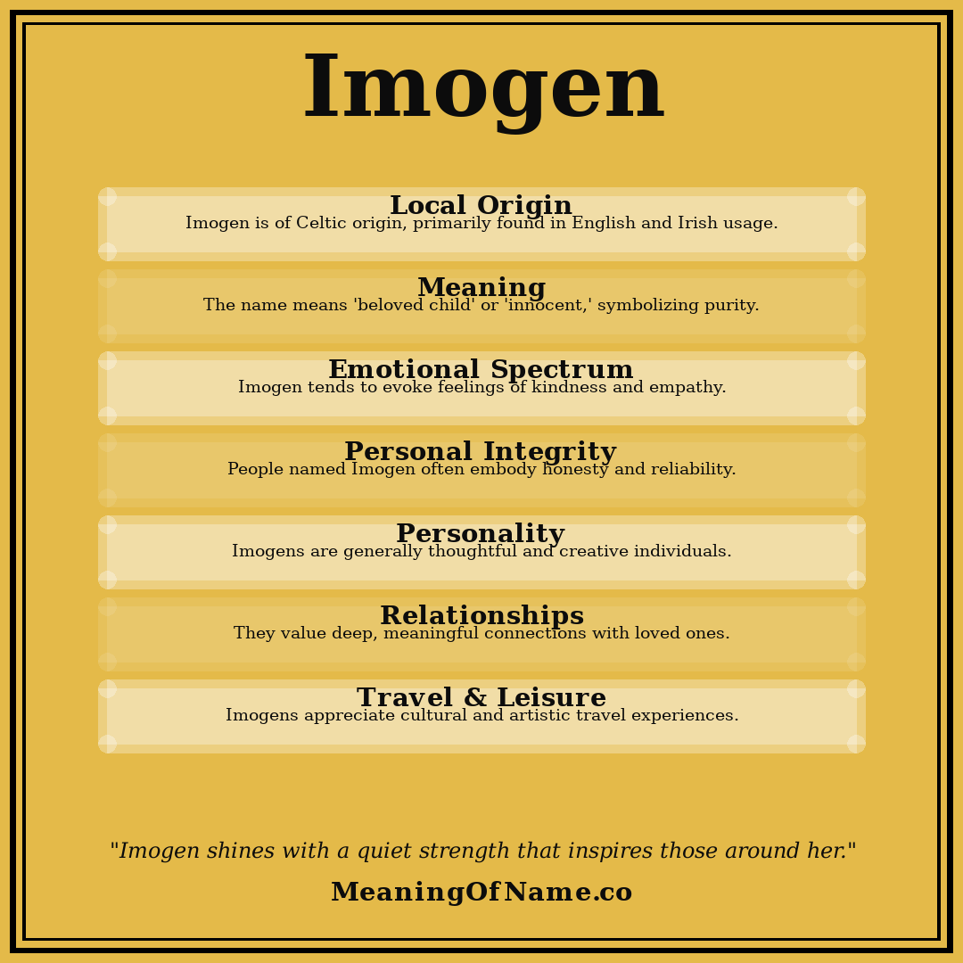 Imogen name meaning poster