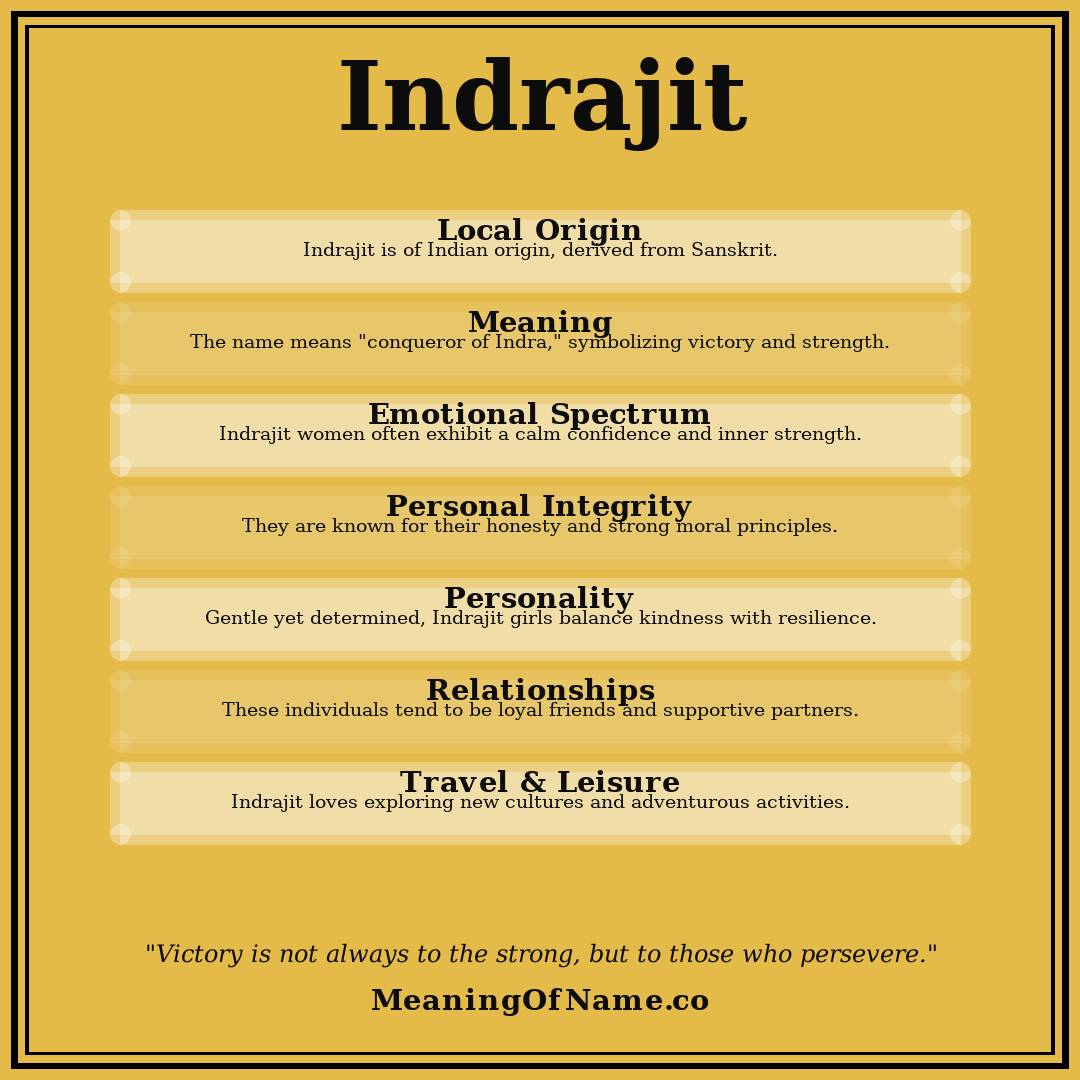 Indrajit name meaning poster