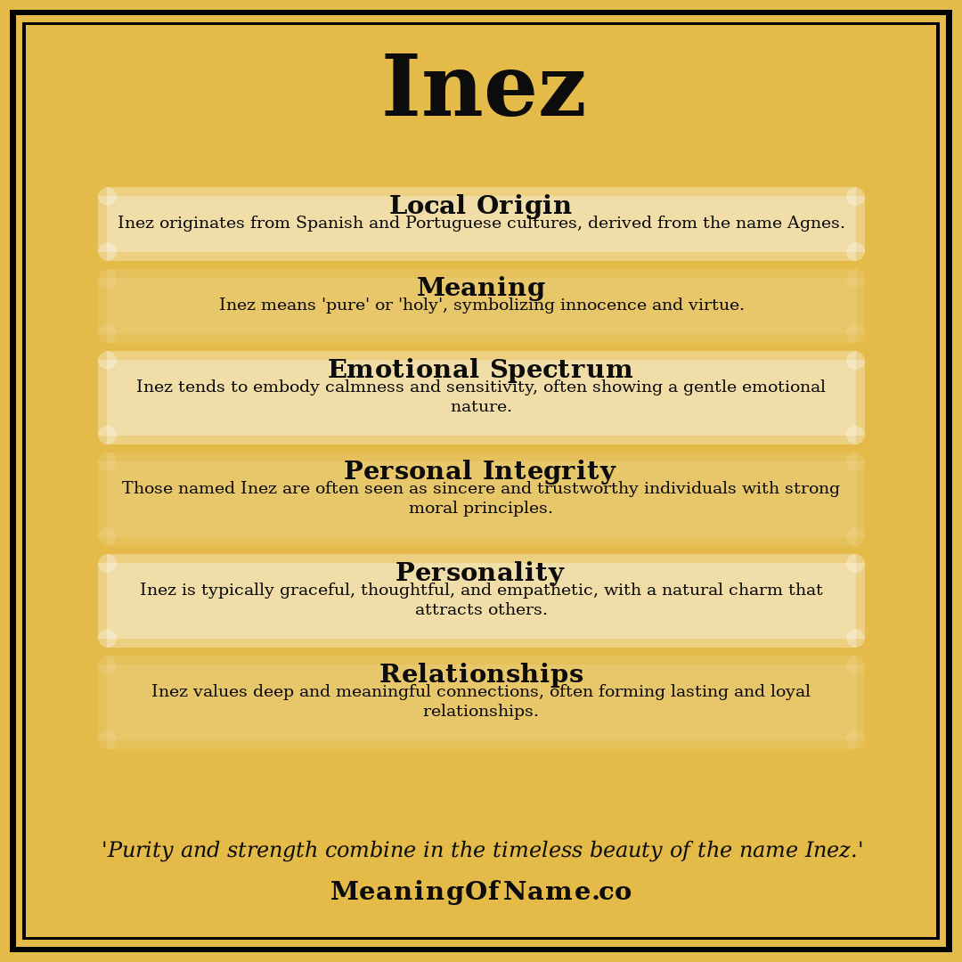 Inez name meaning poster