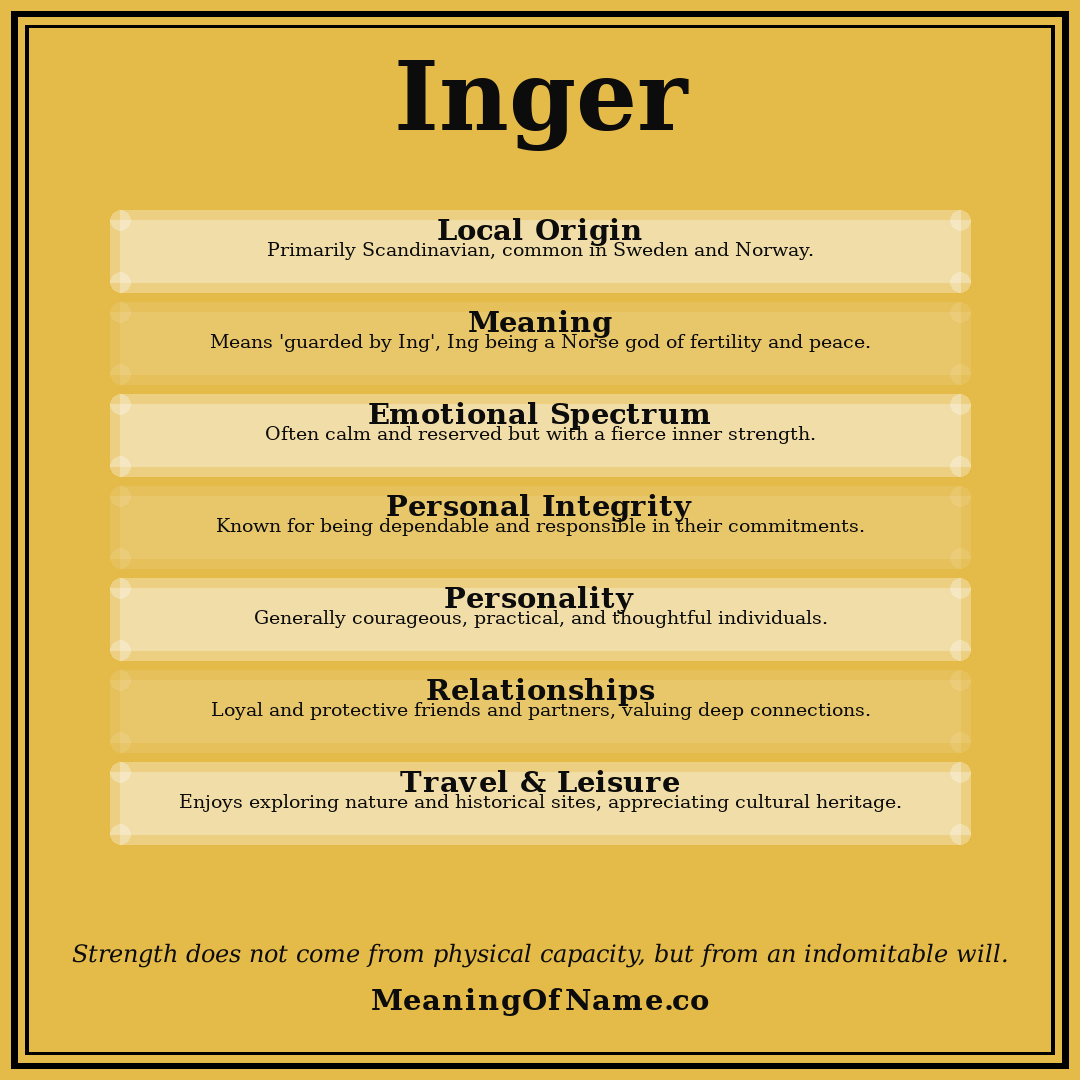 Inger name meaning poster