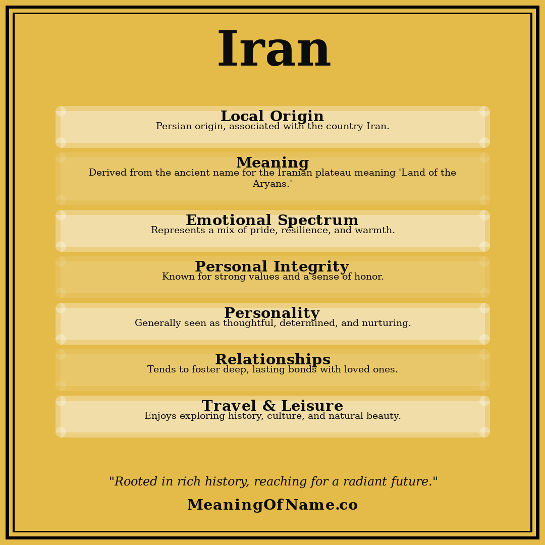 Iran name meaning poster