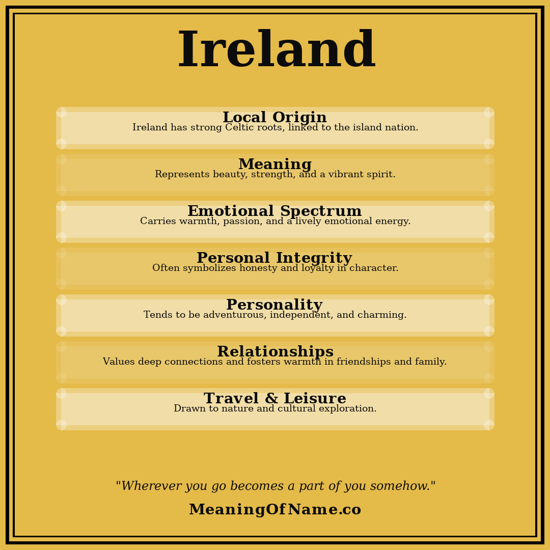 Ireland name meaning poster