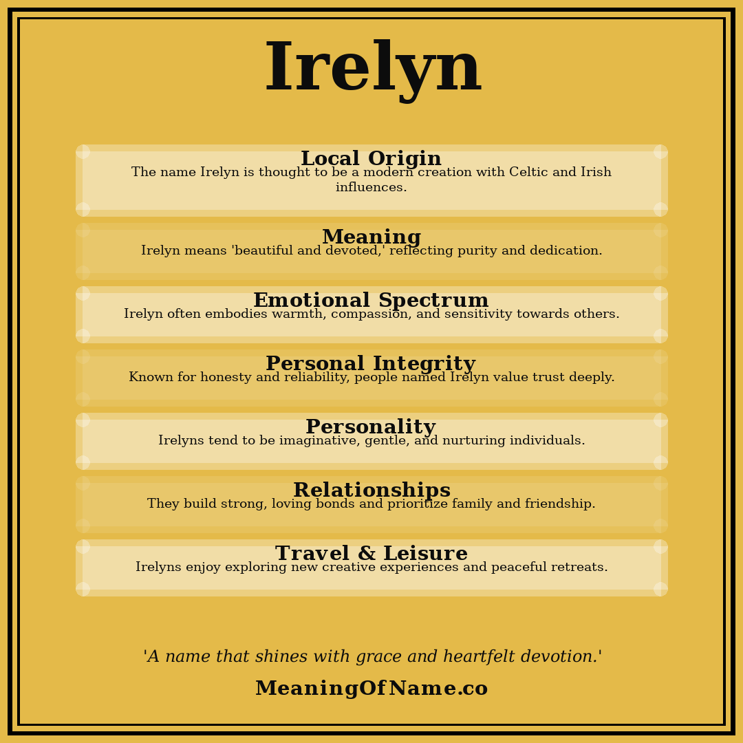 Irelyn name meaning poster