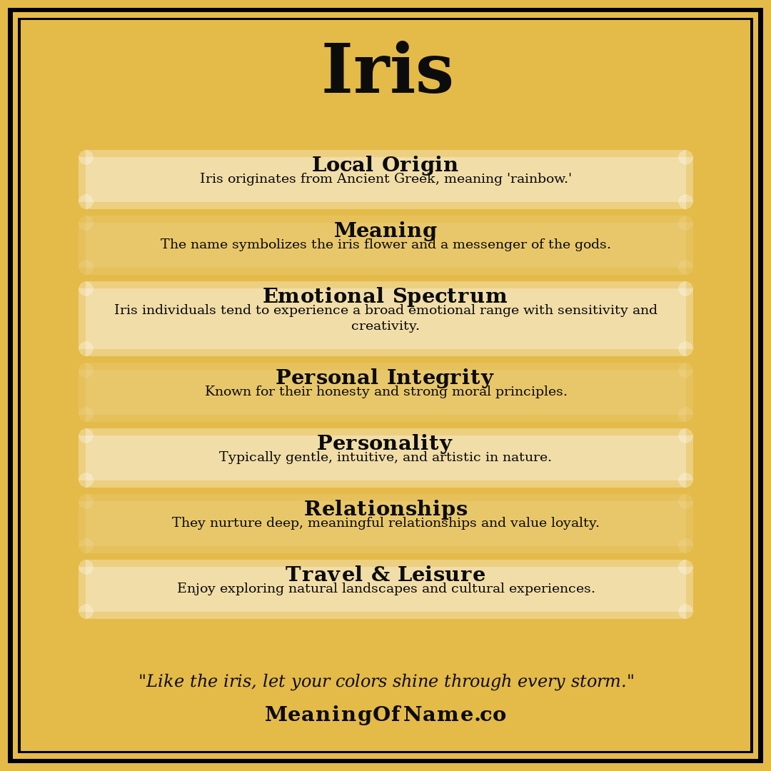Iris name meaning poster