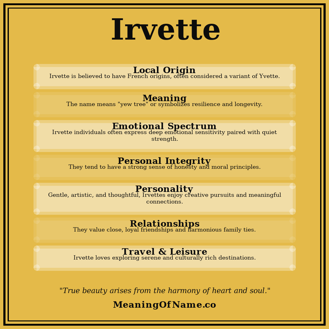 Irvette name meaning poster