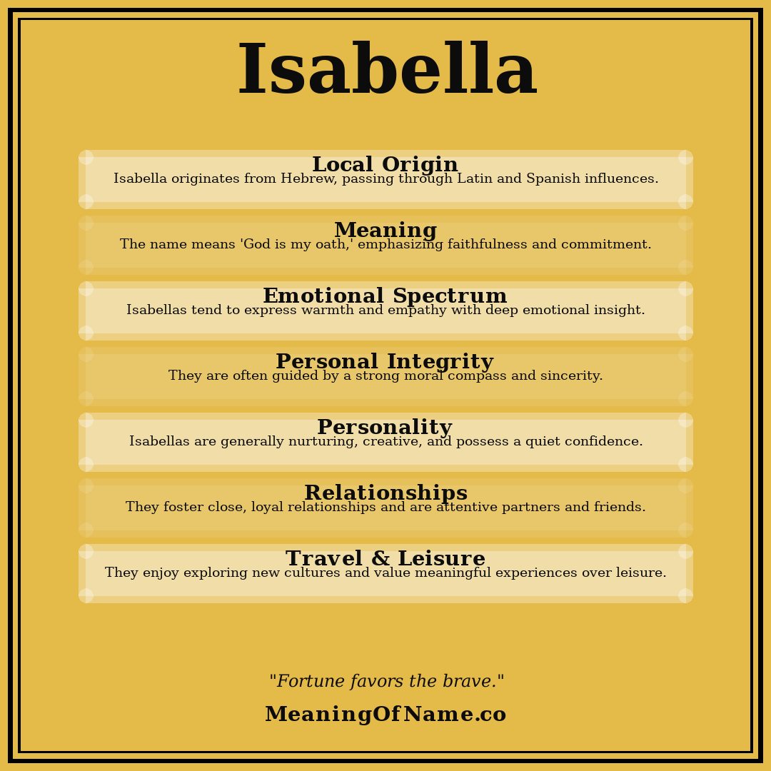 Isabella name meaning poster