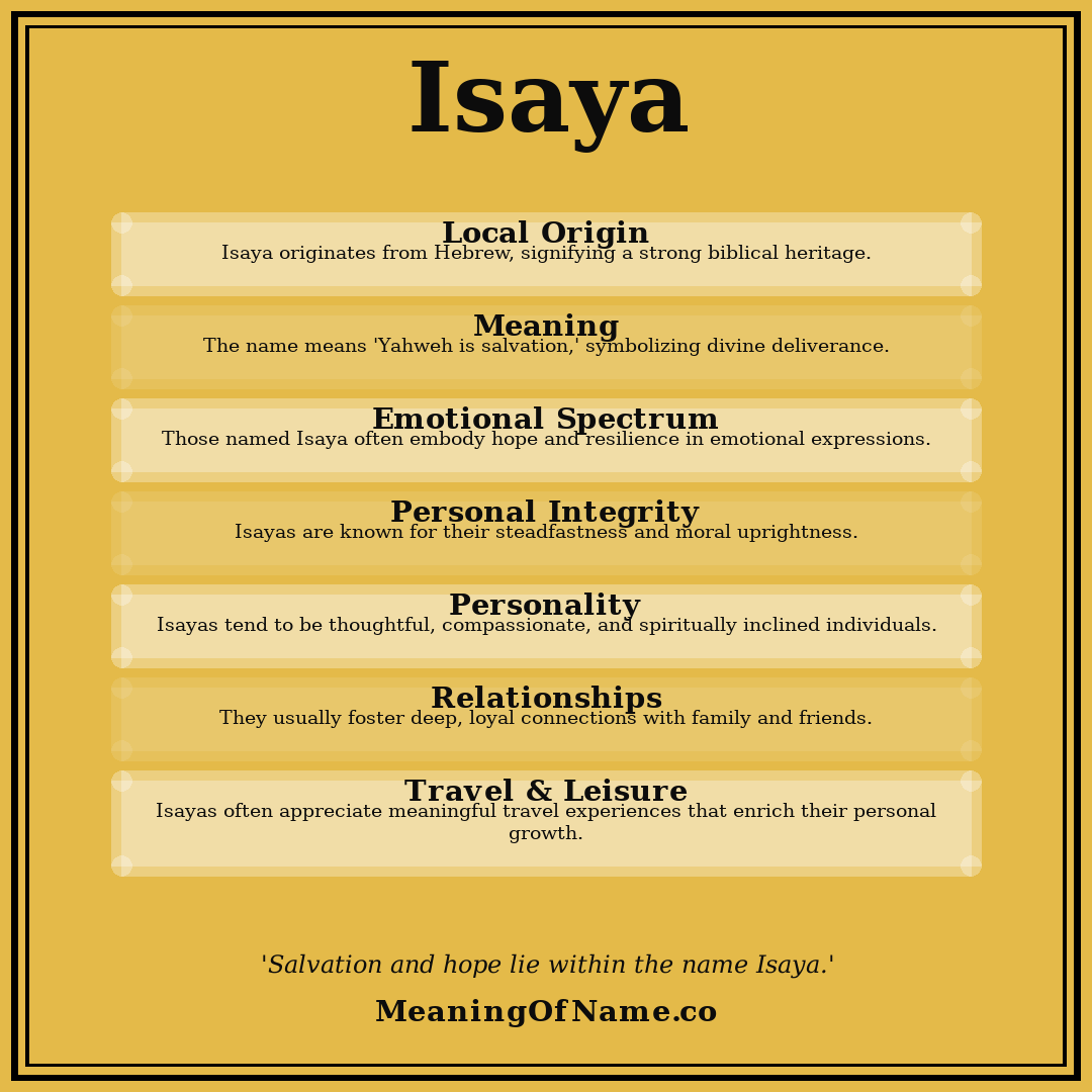 Isaya name meaning poster