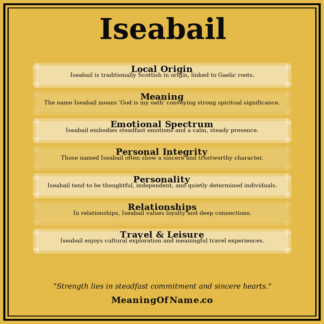 Iseabail name meaning poster