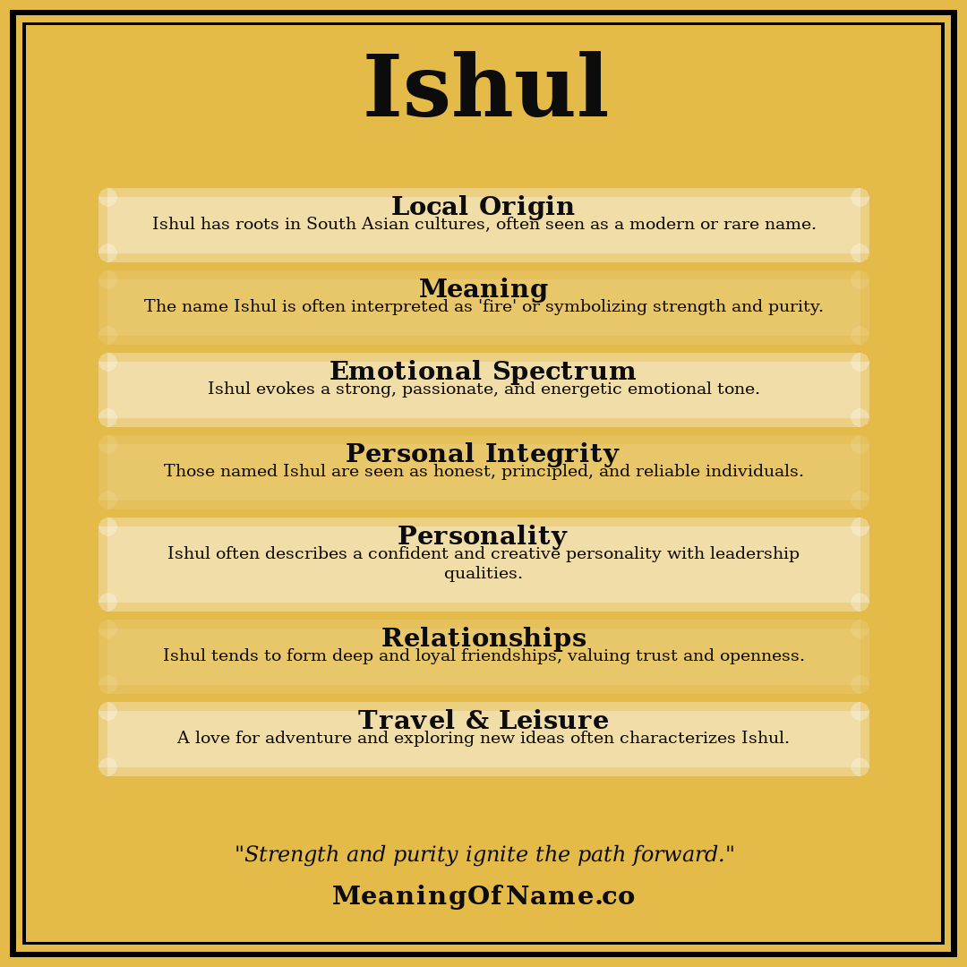 Ishul name meaning poster