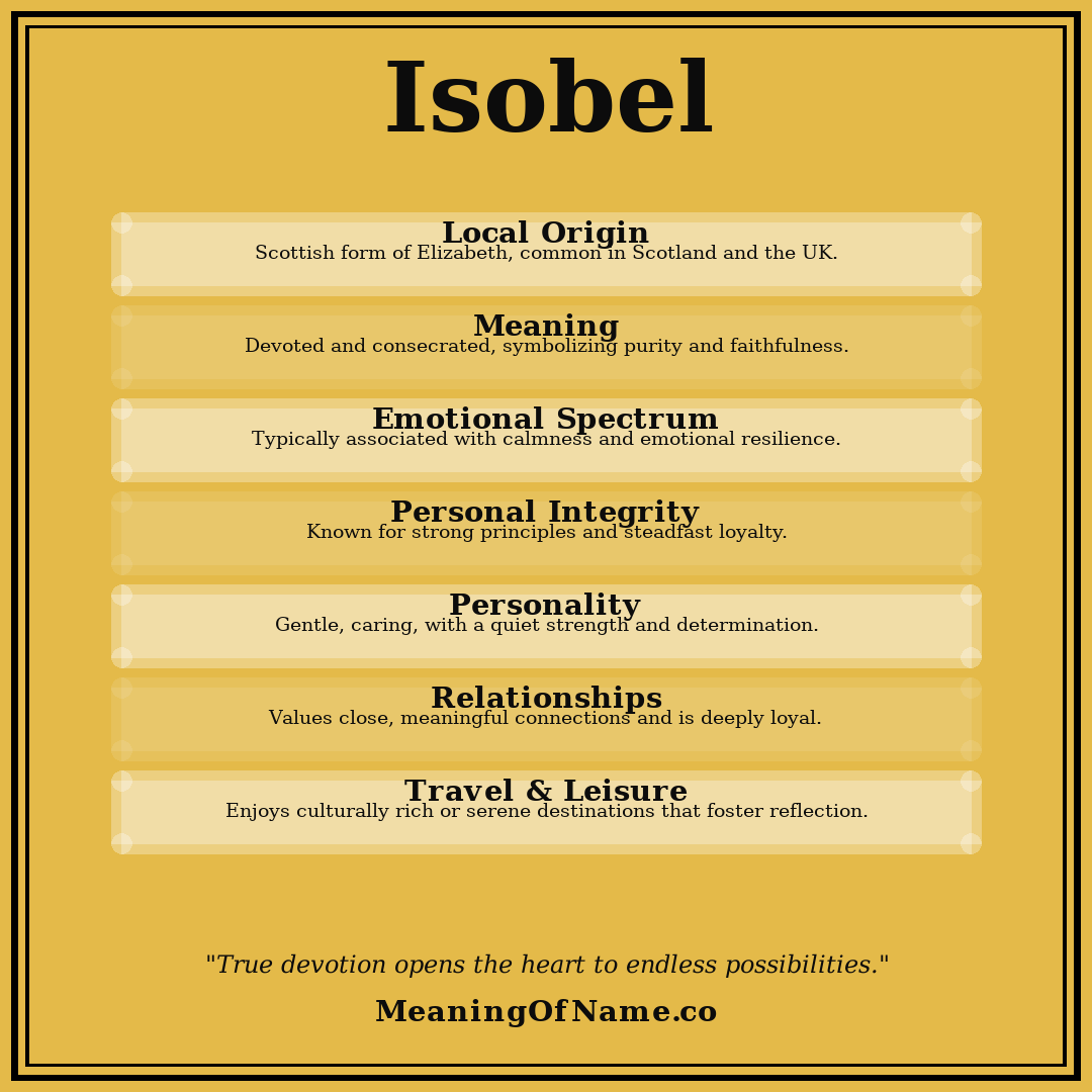 Isobel name meaning poster