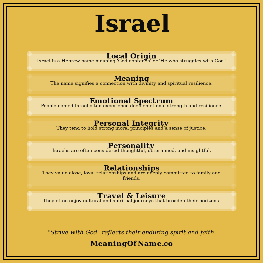 Israel name meaning poster