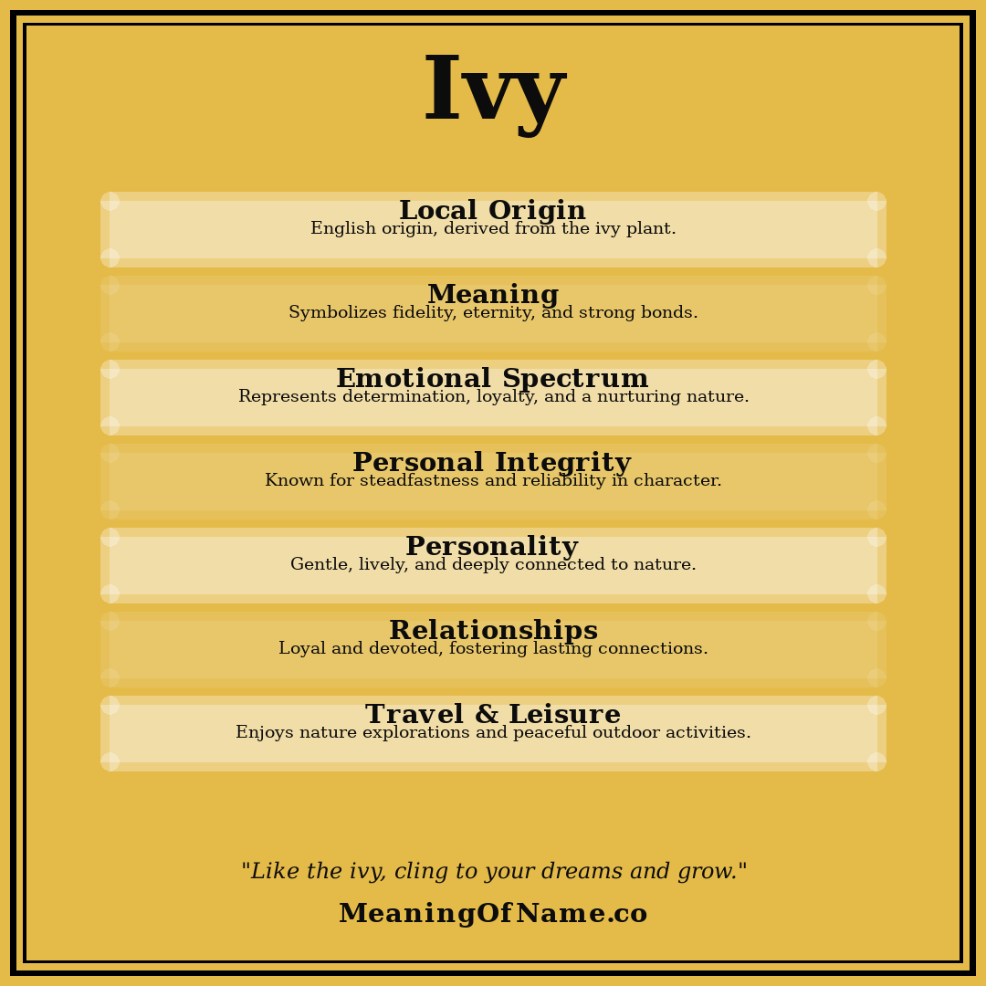 Ivy name meaning poster