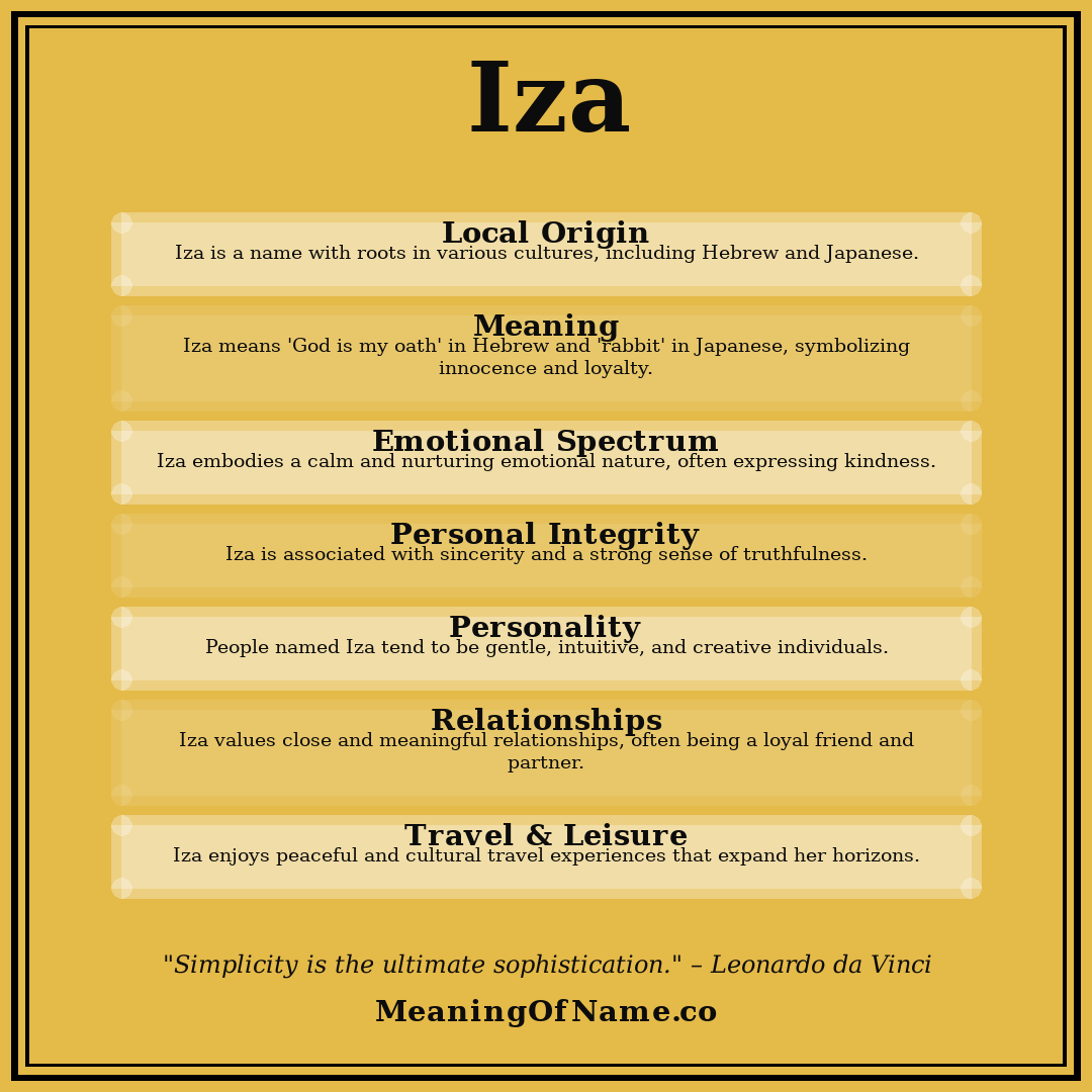Iza name meaning poster
