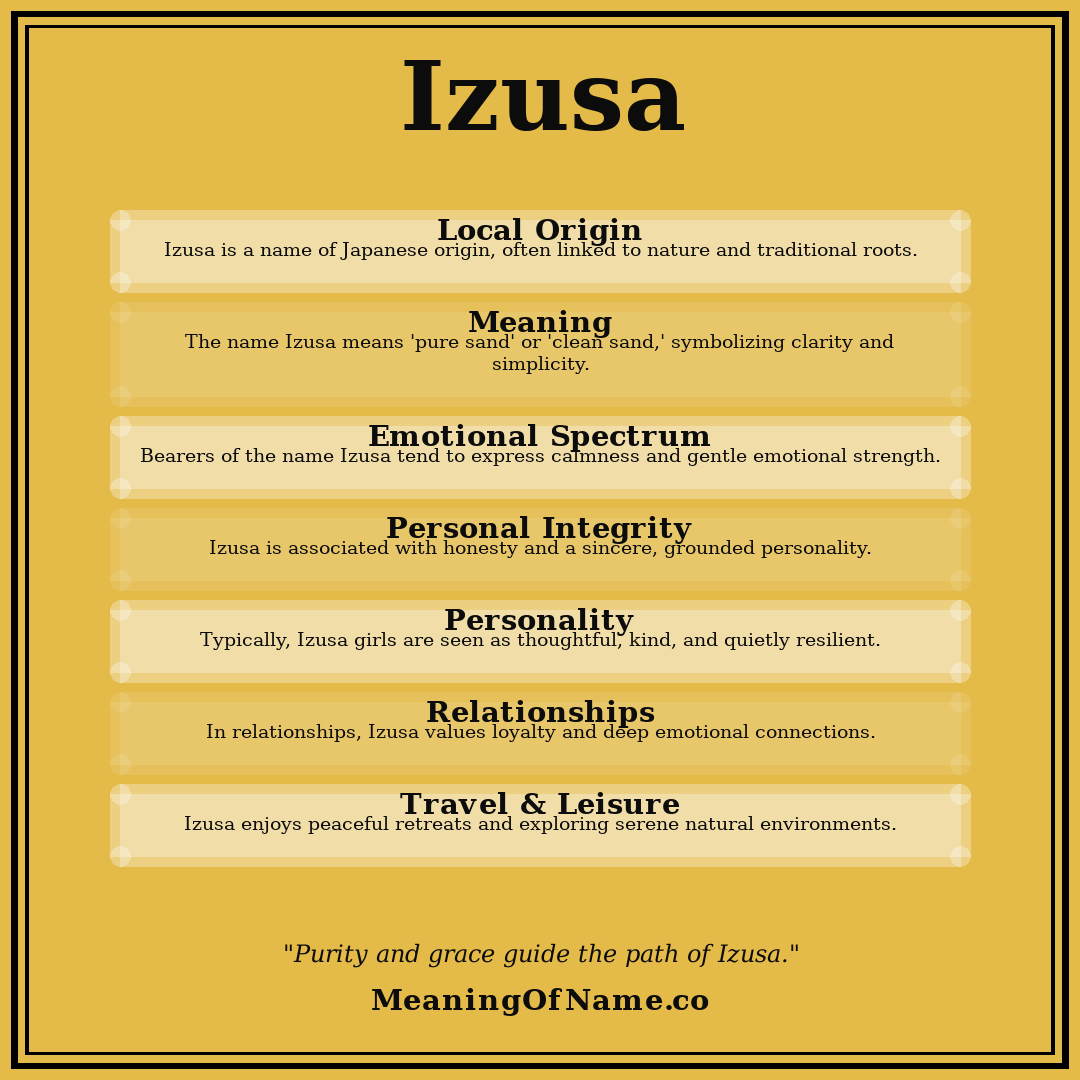 Izusa name meaning poster