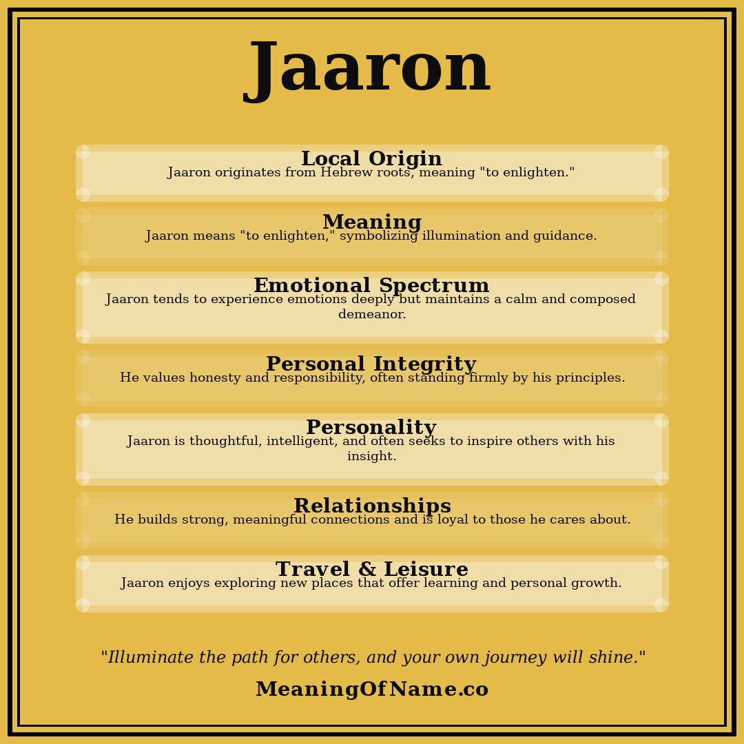 Jaaron name meaning poster