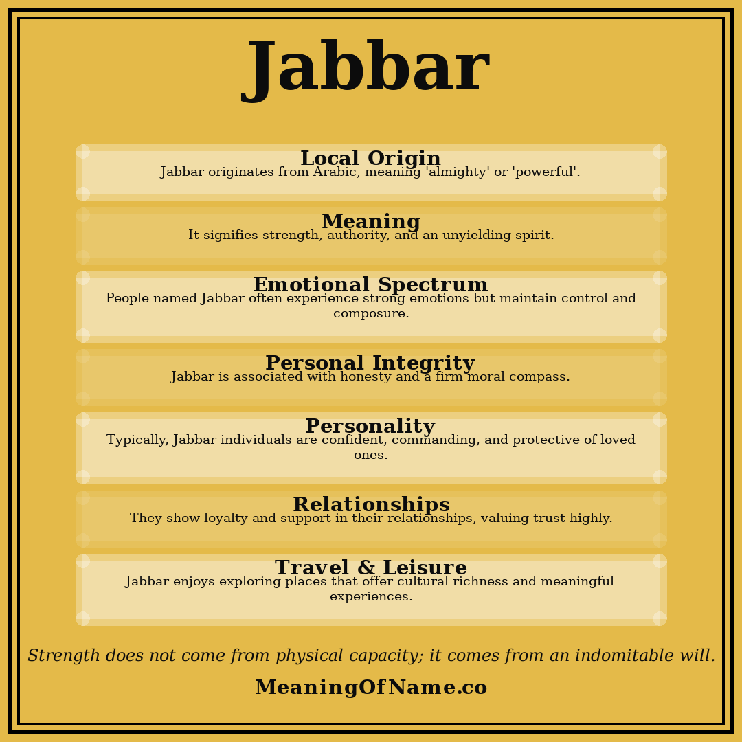 Jabbar name meaning poster