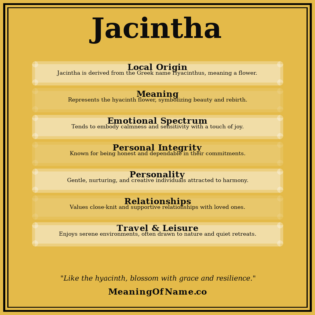 Jacintha name meaning poster