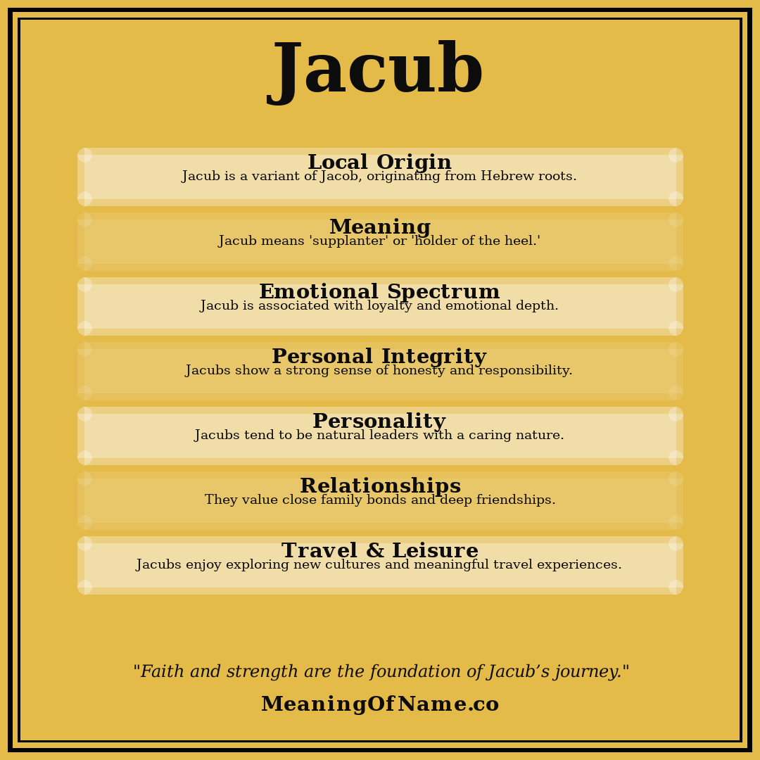 Jacub name meaning poster