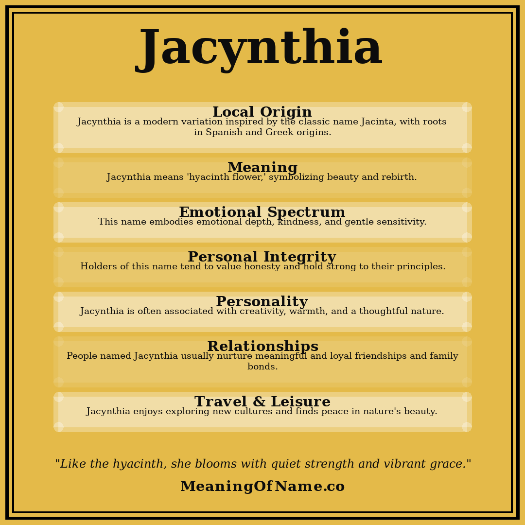 Jacynthia name meaning poster