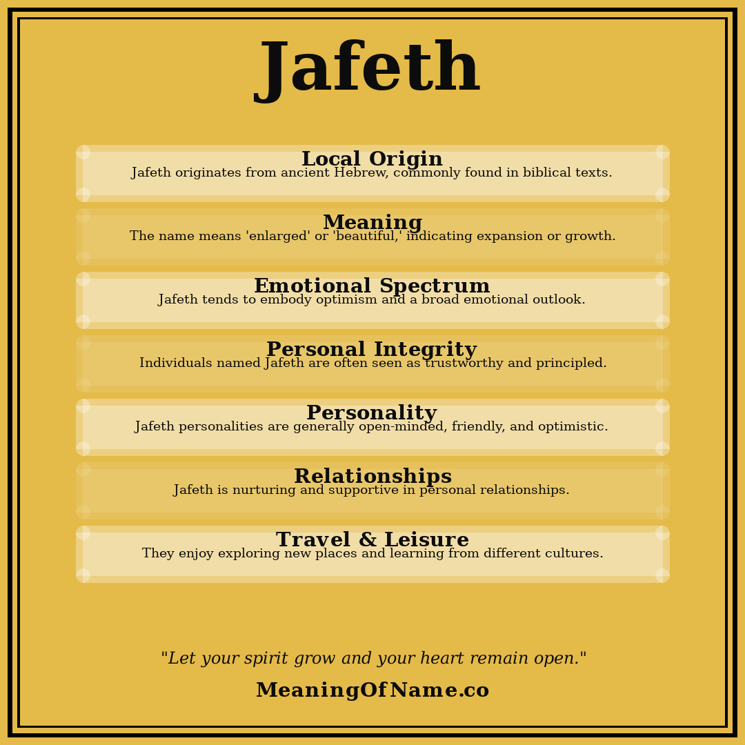 Jafeth name meaning poster