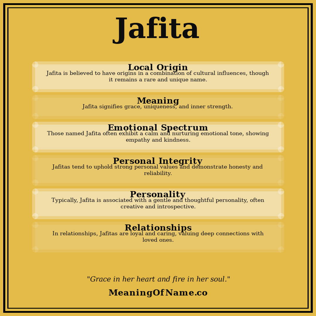 Jafita name meaning poster