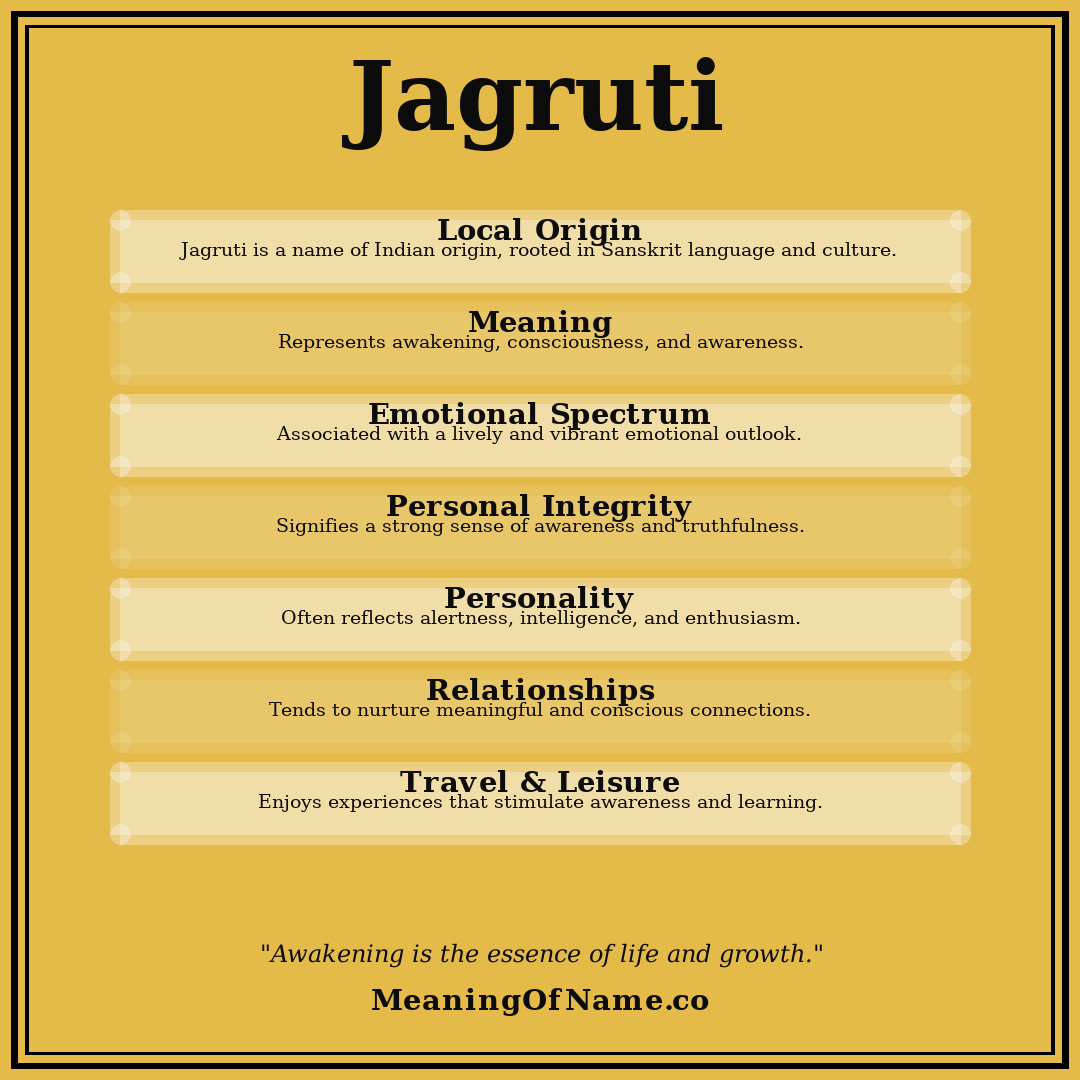 Jagruti name meaning poster