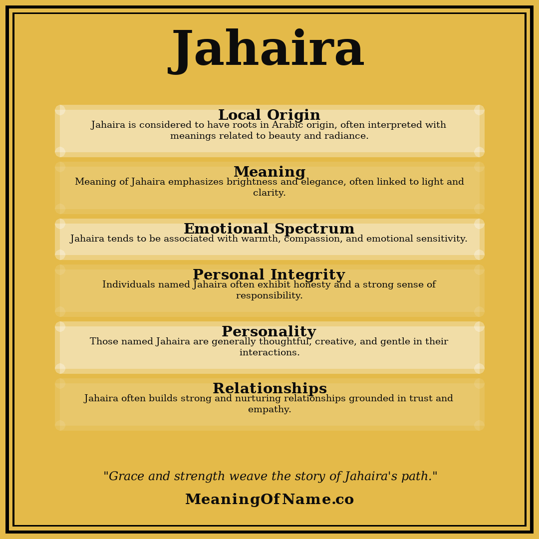 Jahaira name meaning poster
