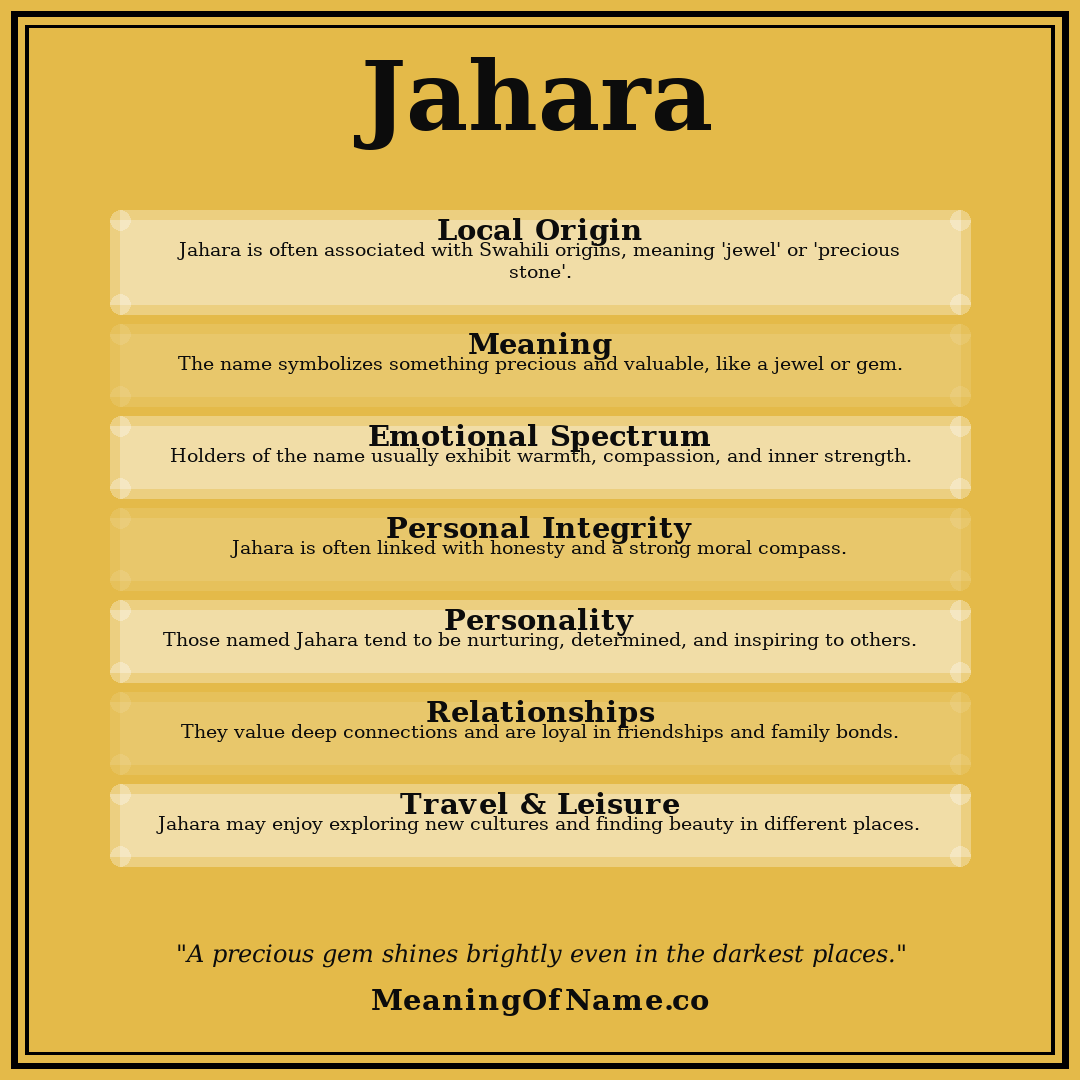 Jahara name meaning poster