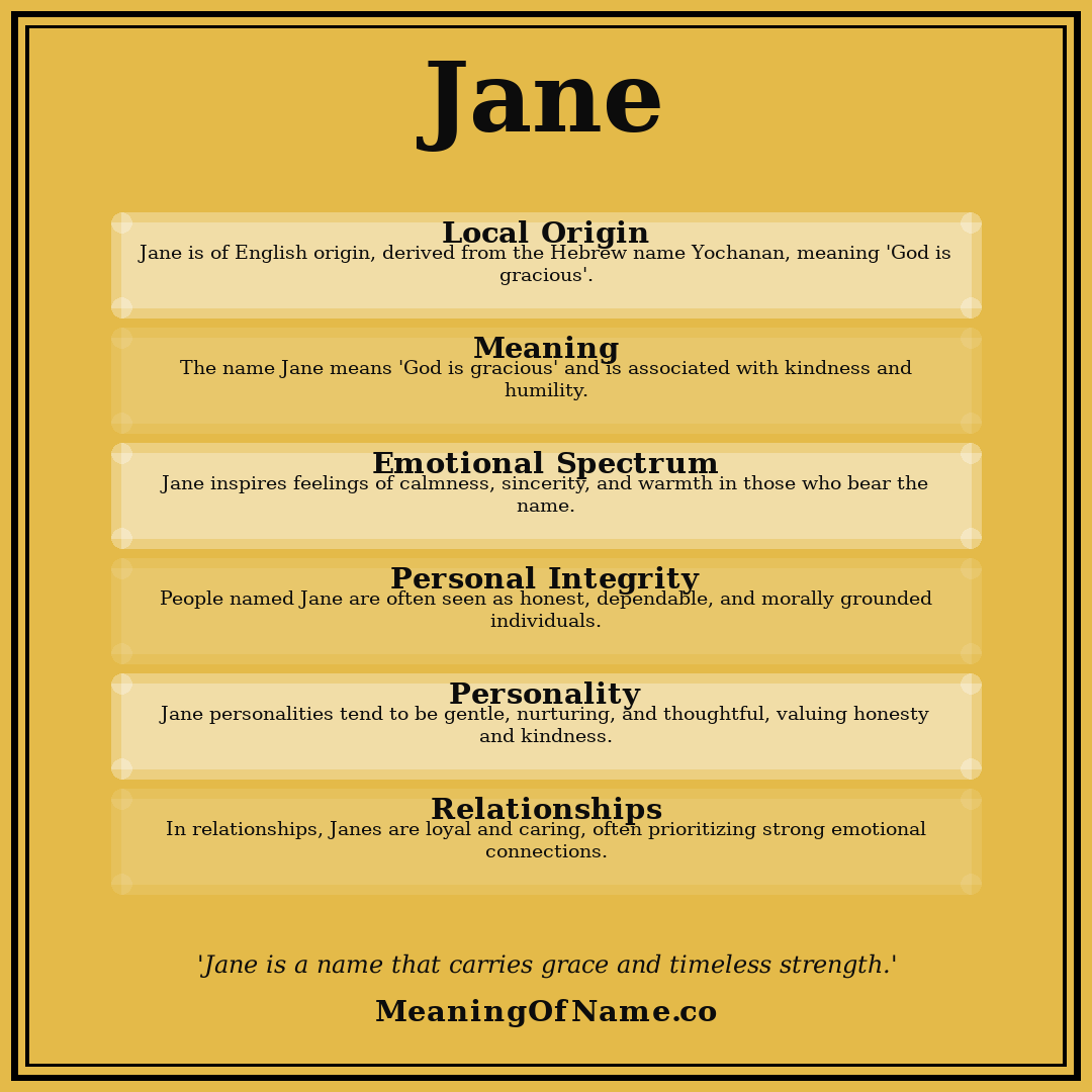 Jane name meaning poster