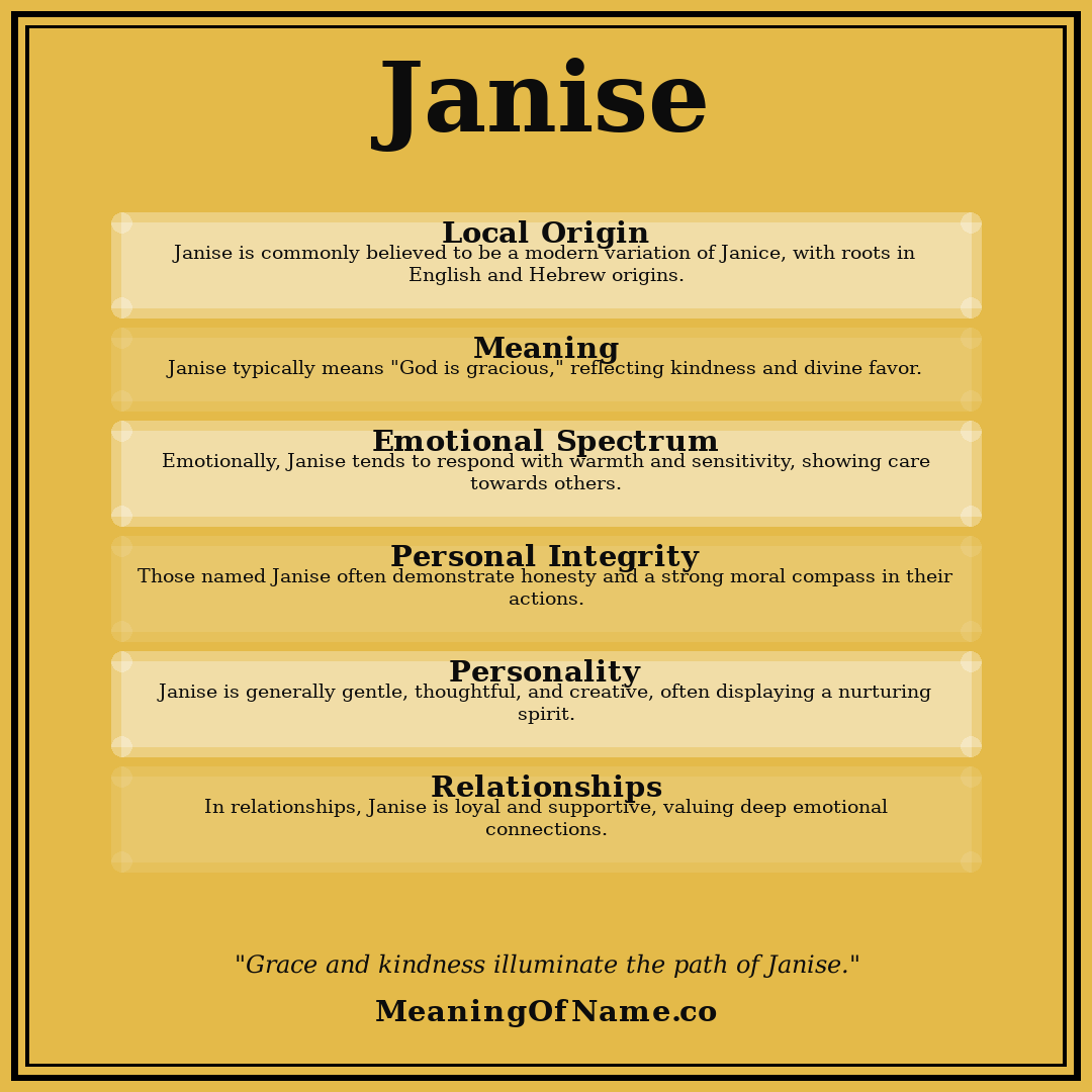 Janise name meaning poster