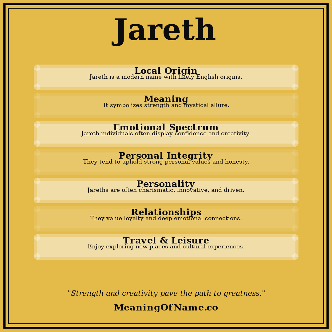 Jareth name meaning poster