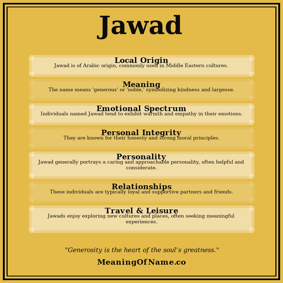 Jawad name meaning poster