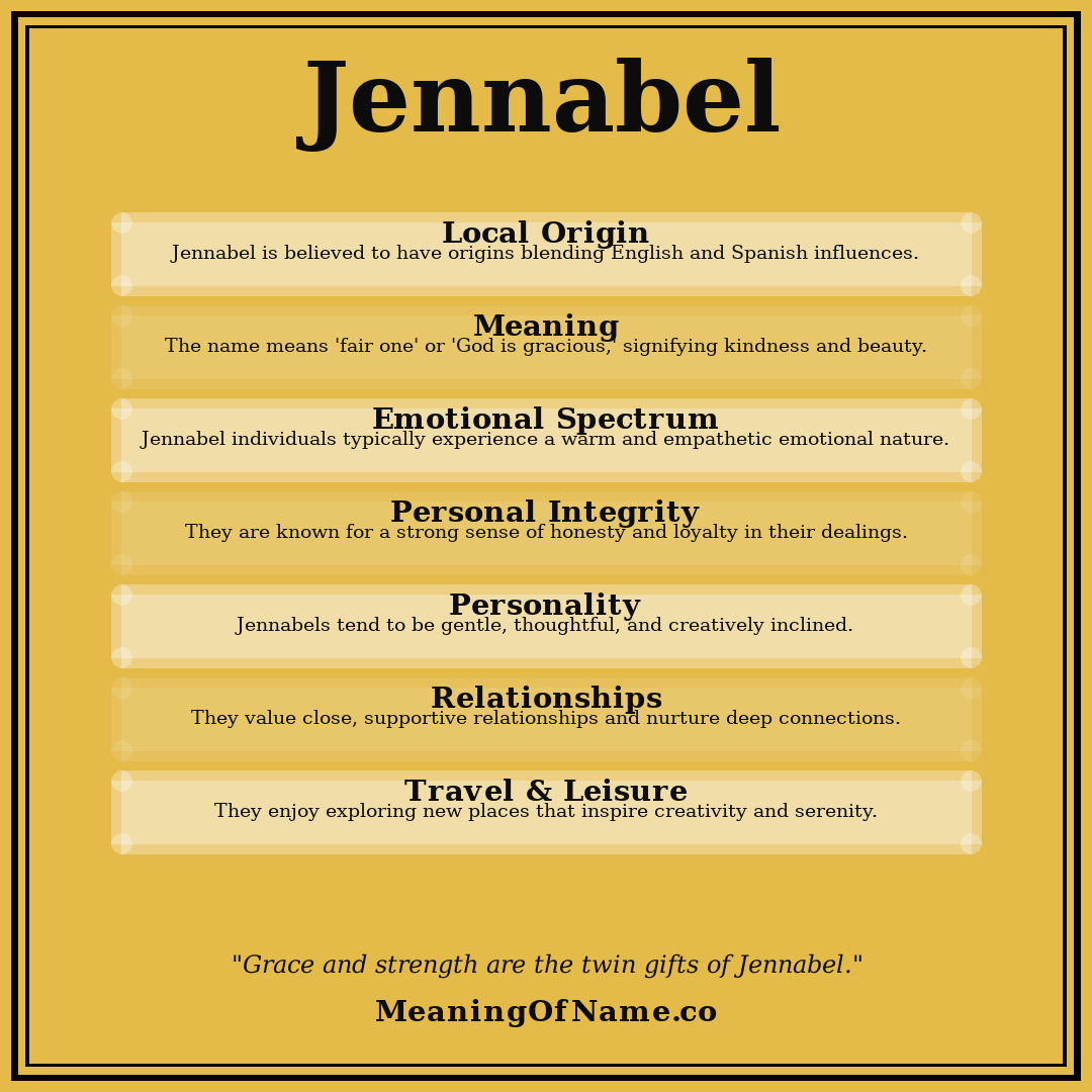 Jennabel name meaning poster