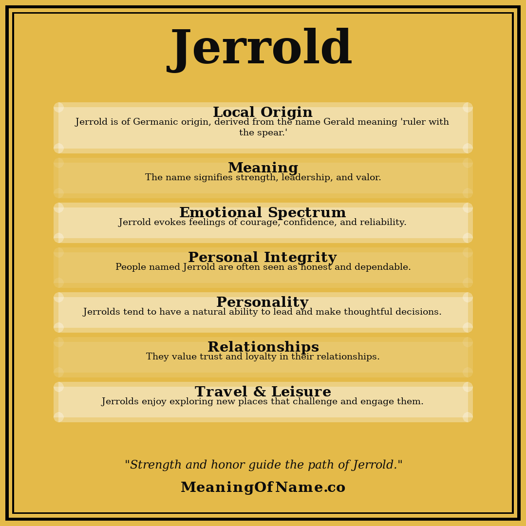 Jerrold name meaning poster