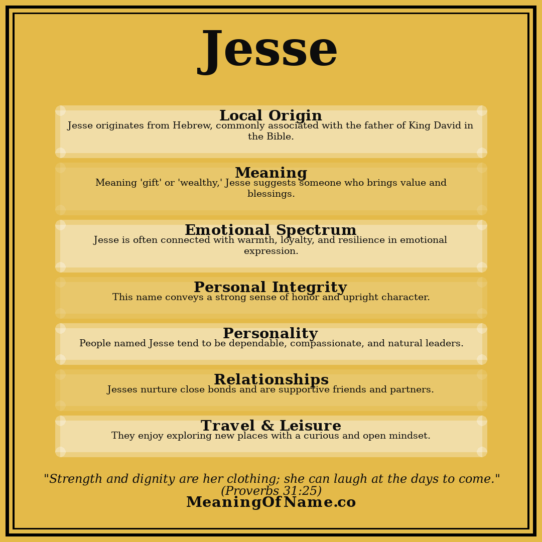 Jesse name meaning poster