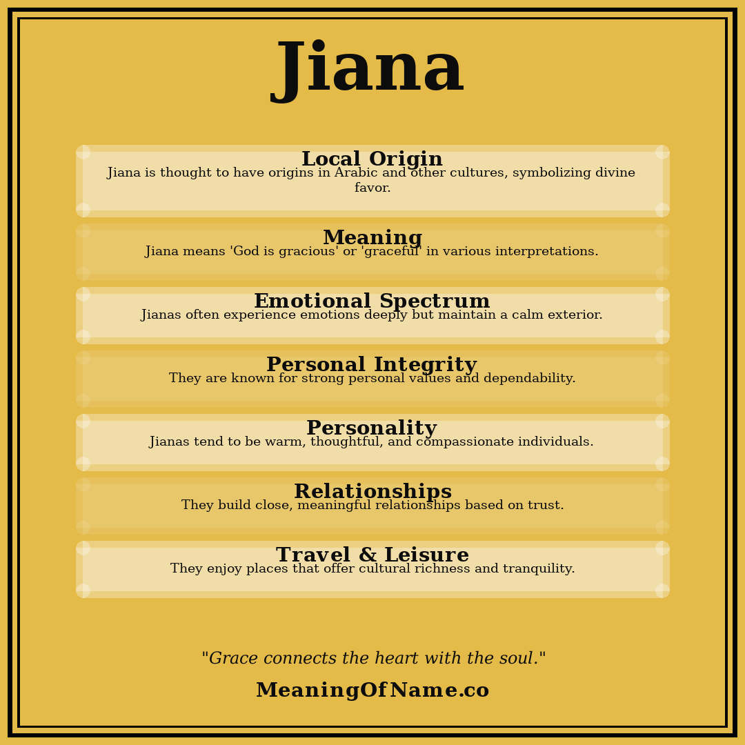 Jiana name meaning poster