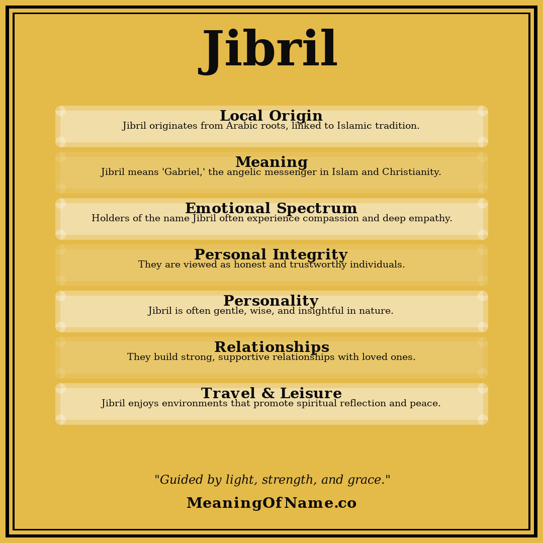 Jibril name meaning poster