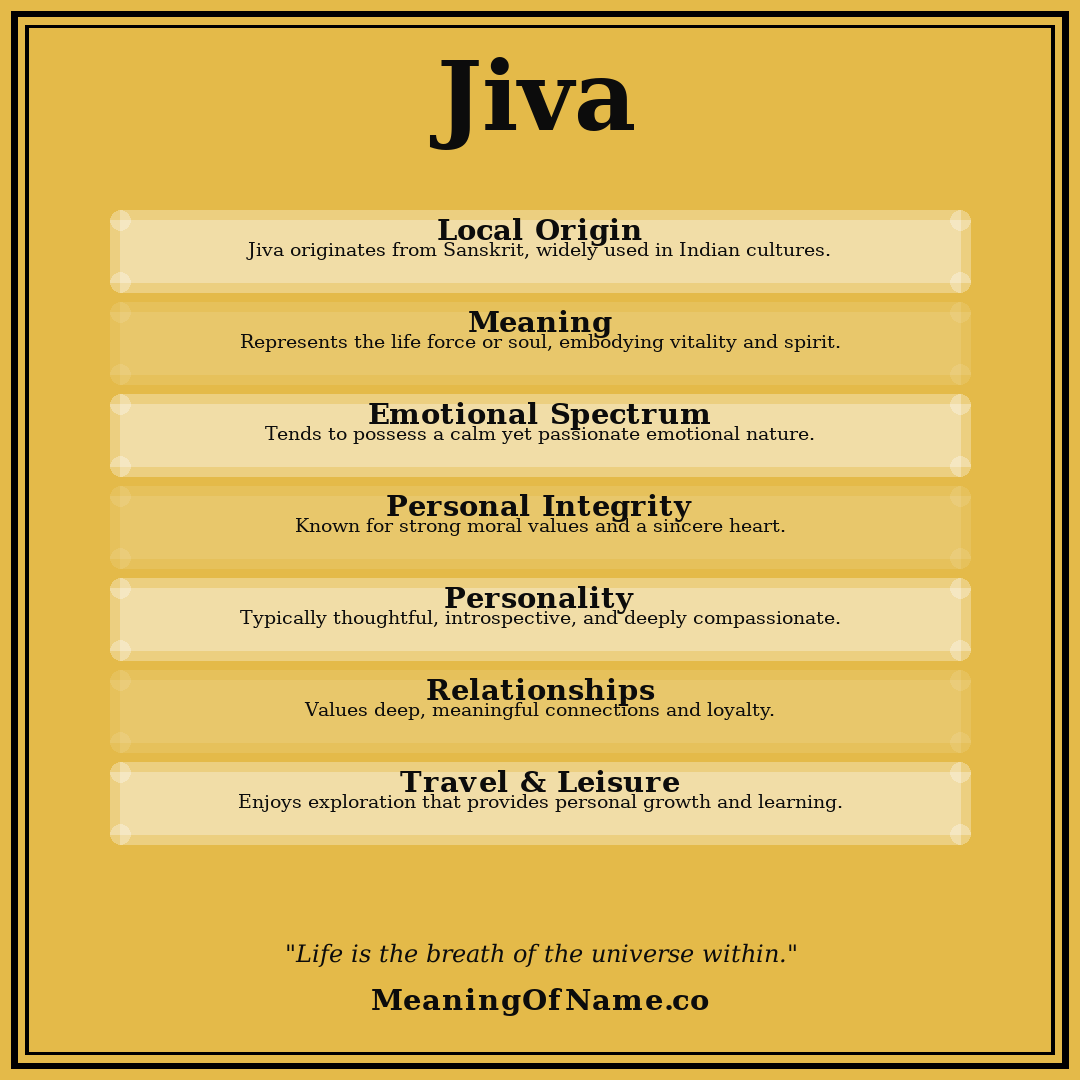 Jiva name meaning poster
