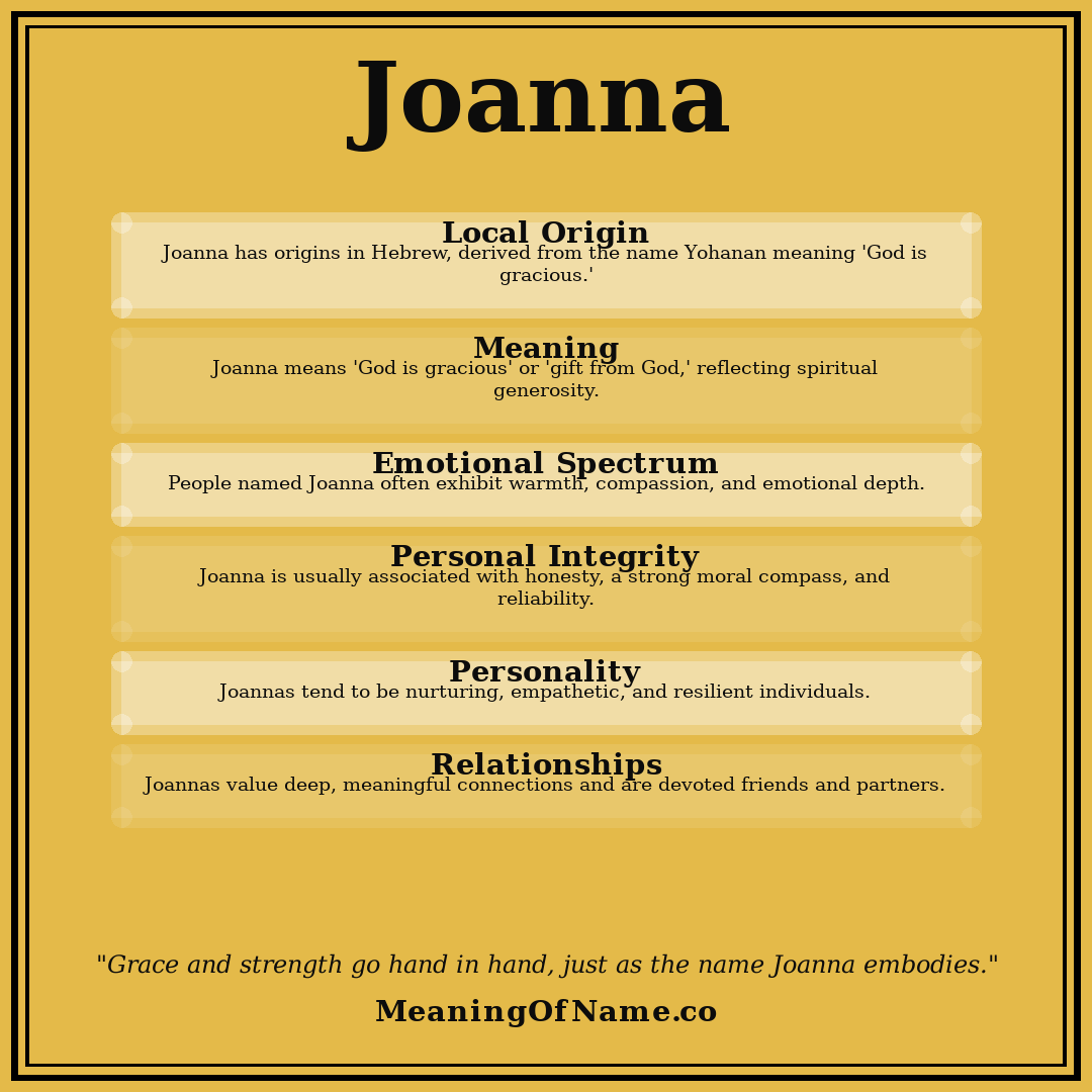 Joanna name meaning poster