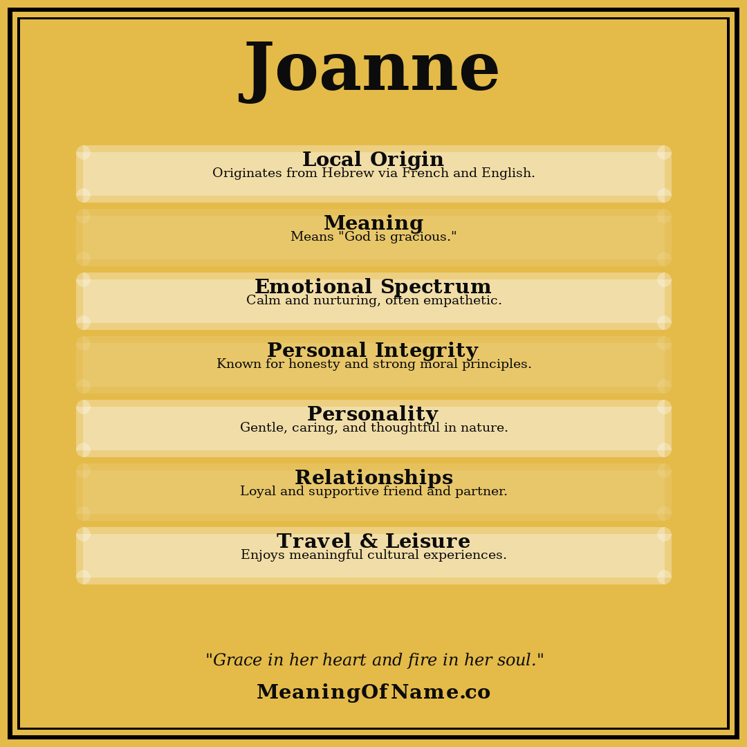 Joanne name meaning poster