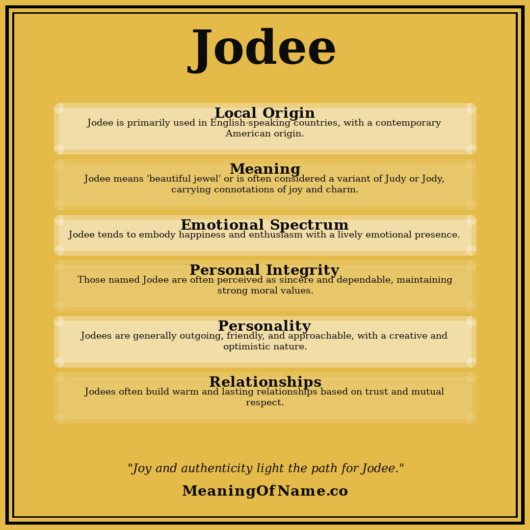 Jodee name meaning poster