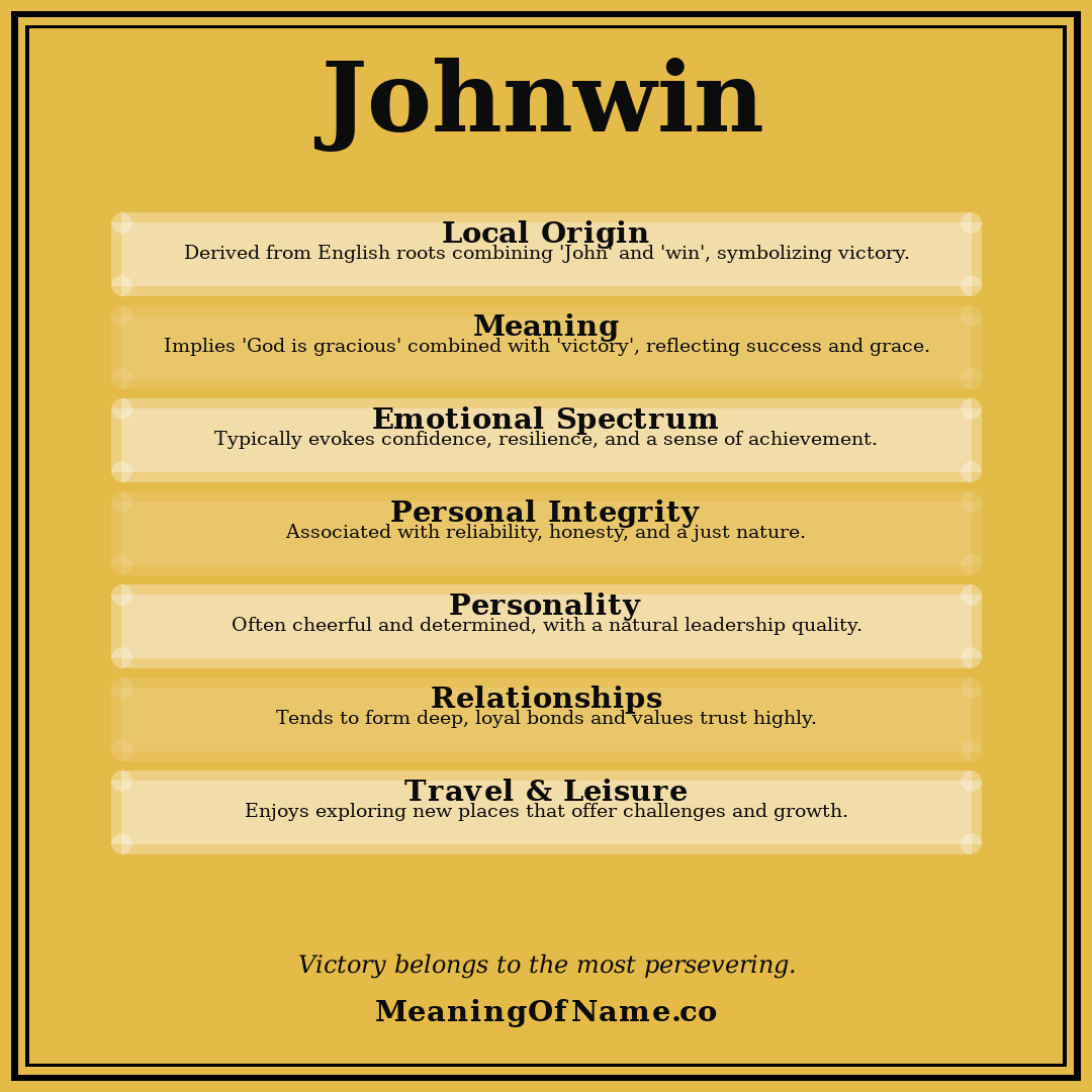 Johnwin name meaning poster
