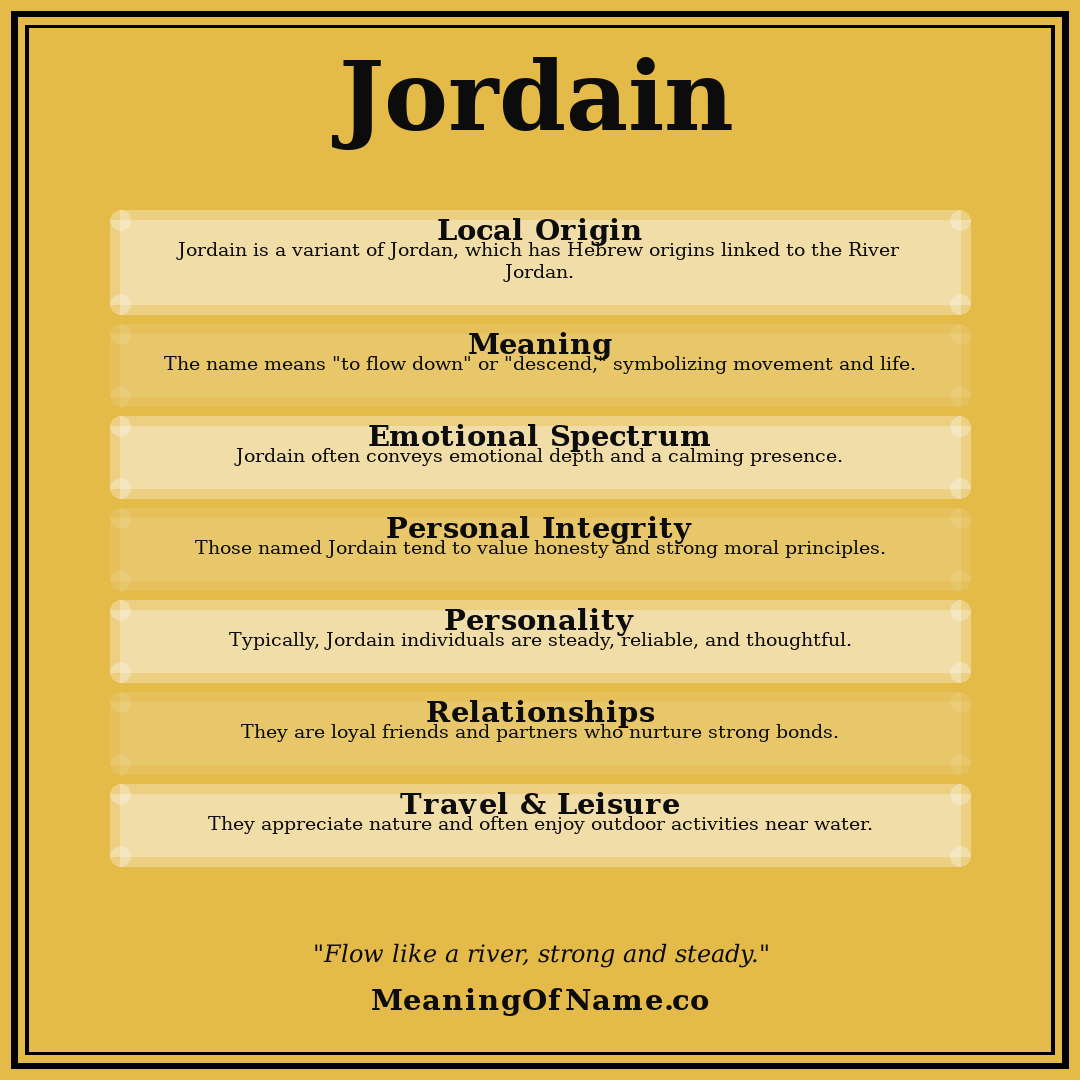 Jordain name meaning poster