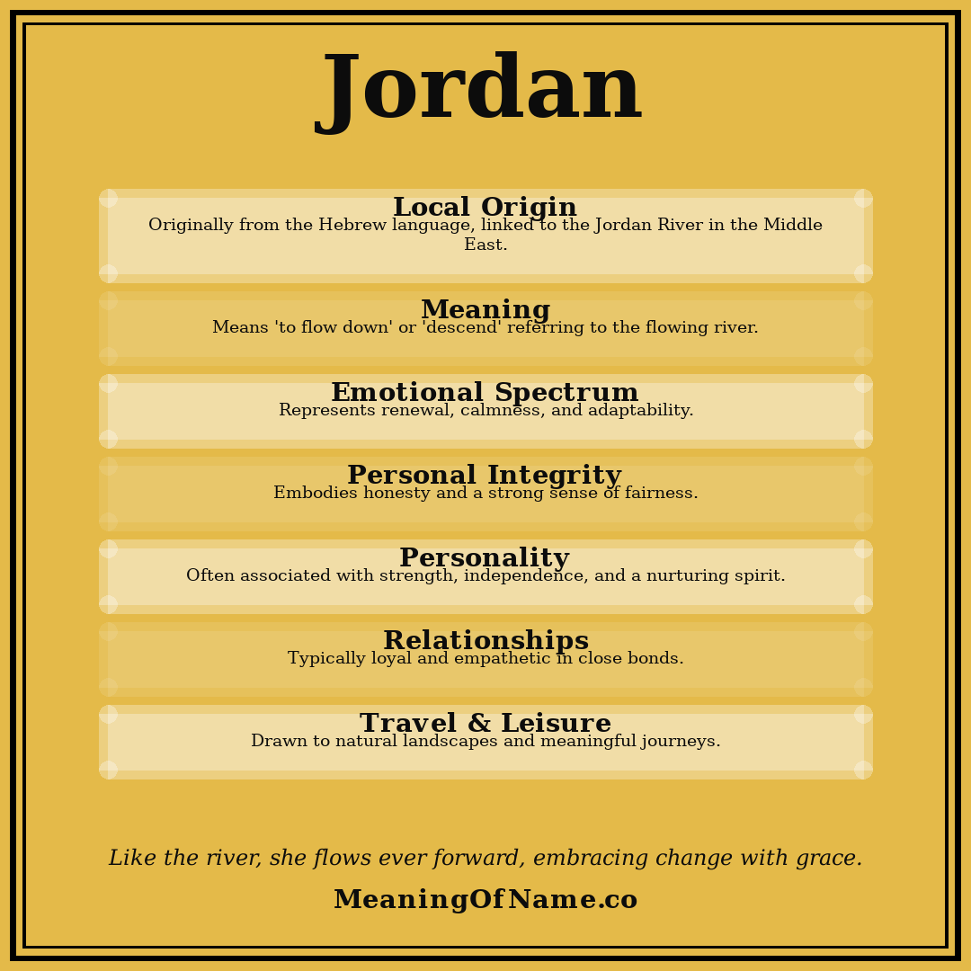Jordan name meaning poster
