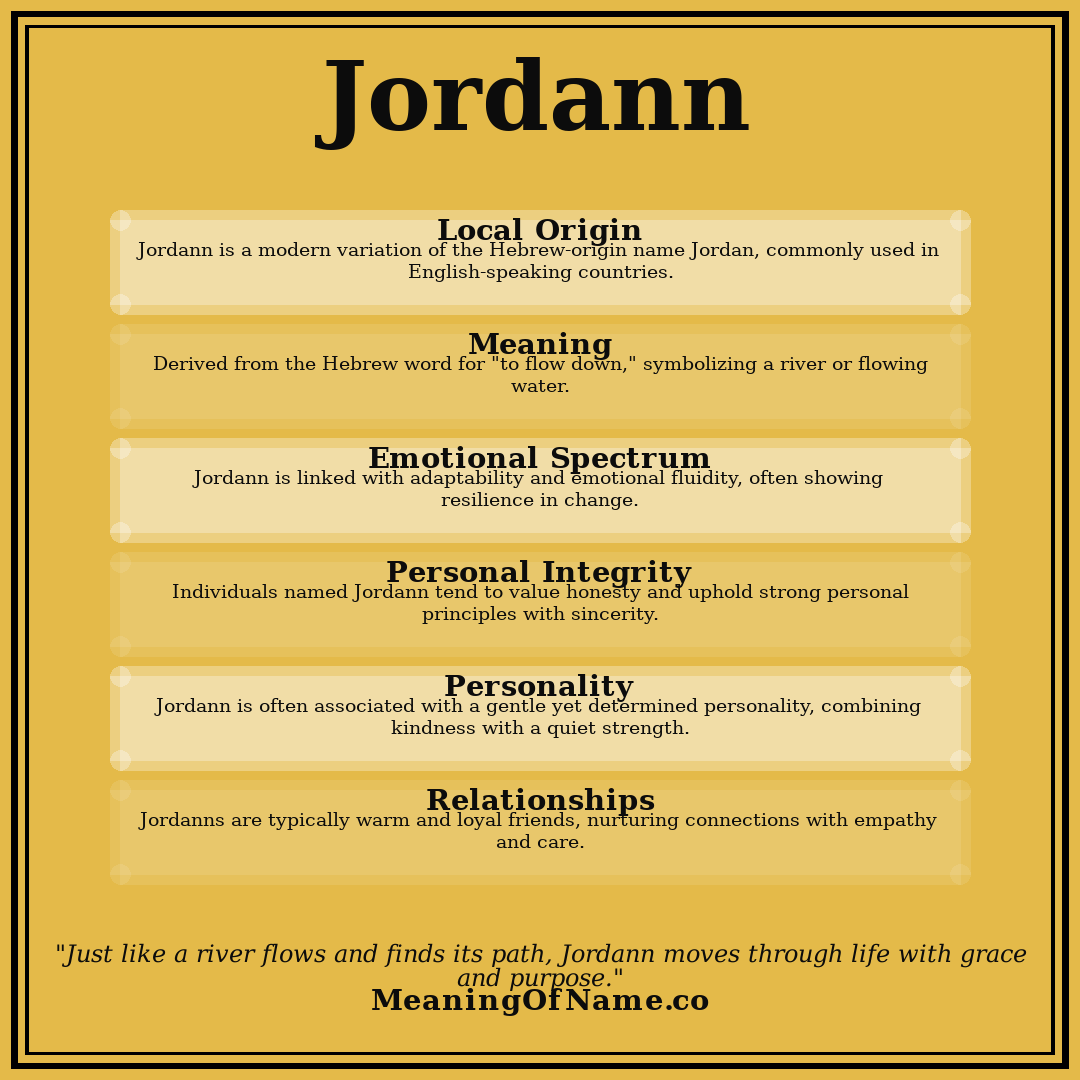 Jordann name meaning poster
